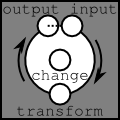 Input_Equals_Output Functional Interpretation