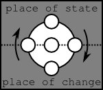 Procedural_Cycle Procedural Interpretation
